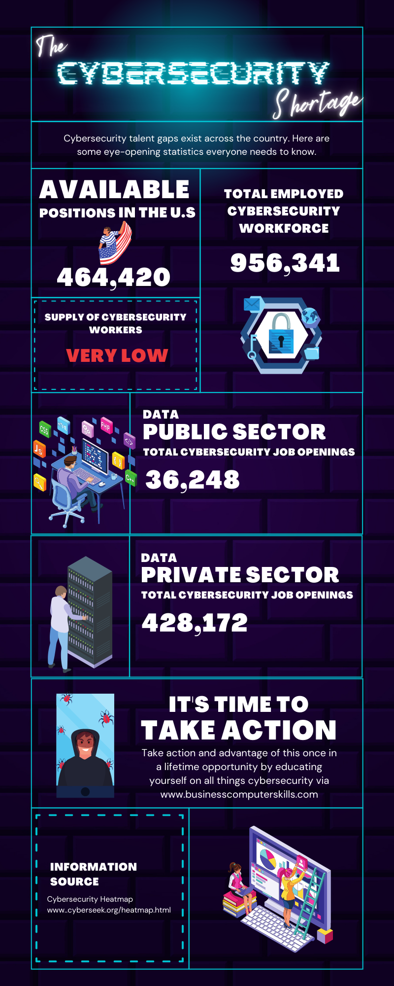 Cybersecurity Talent Gap